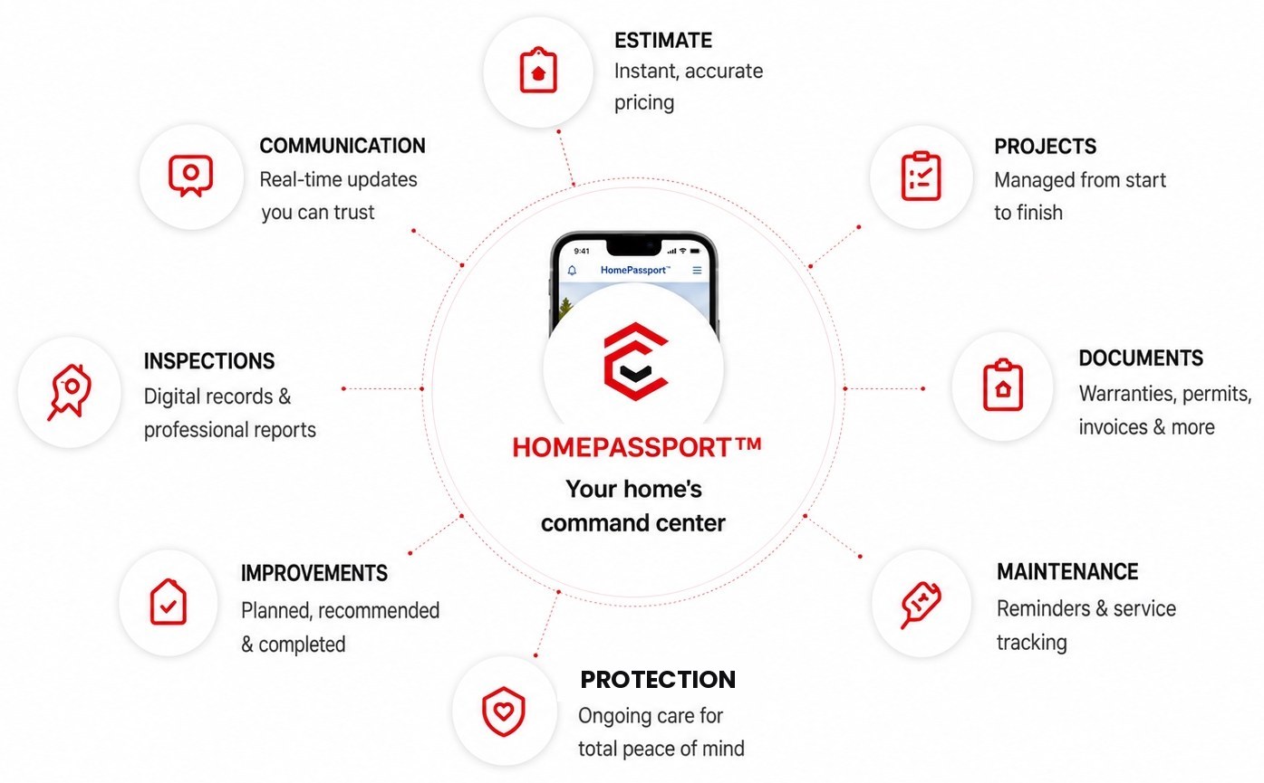 Diagram of the HomePassport app at the center of a home's Estimate, Projects, Documents, Maintenance, Protection, Improvements, Inspections and Communication records